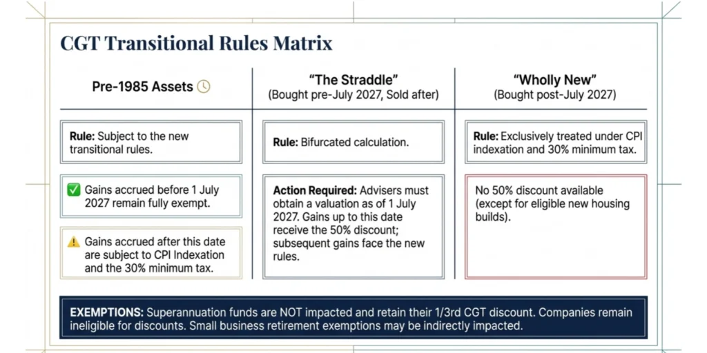 Peak Wealth Management Budget 2026-27