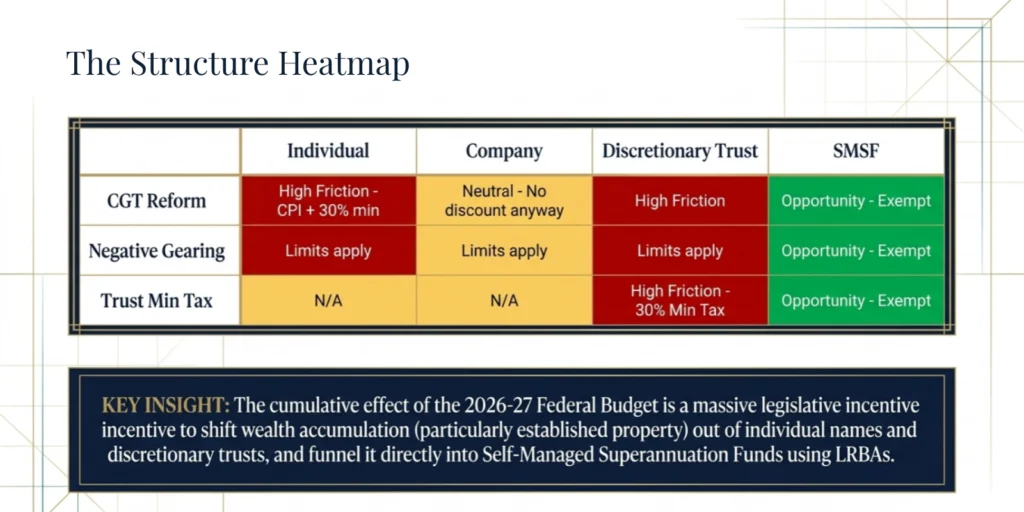 Peak Wealth Management Budget 2026-27
